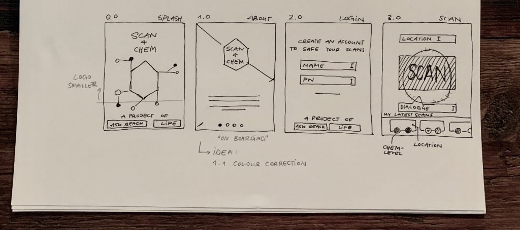 Some very quick sketches of early ideas for the app.